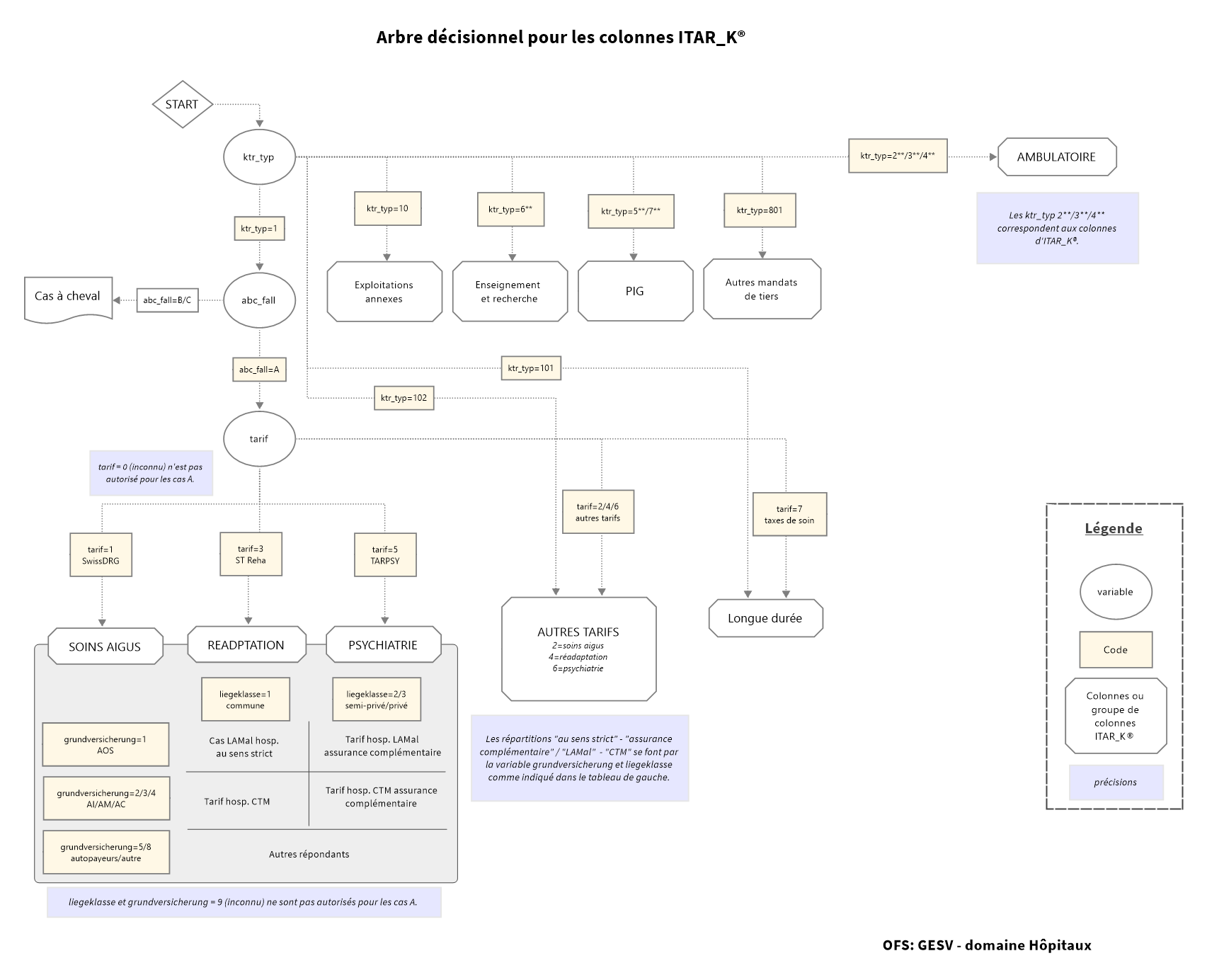 no description available