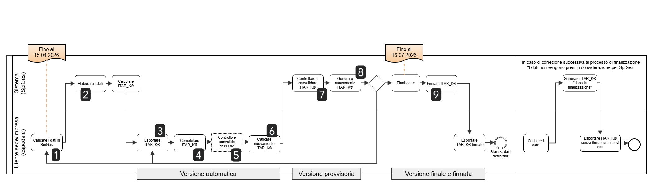 no description available