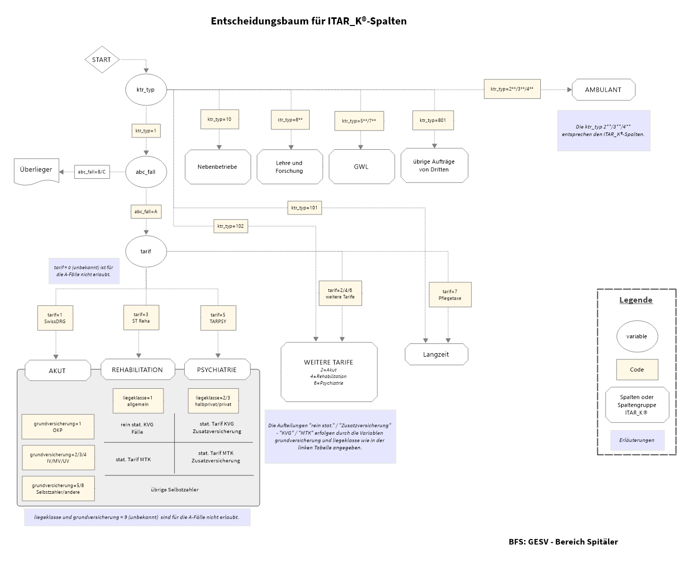 no description available