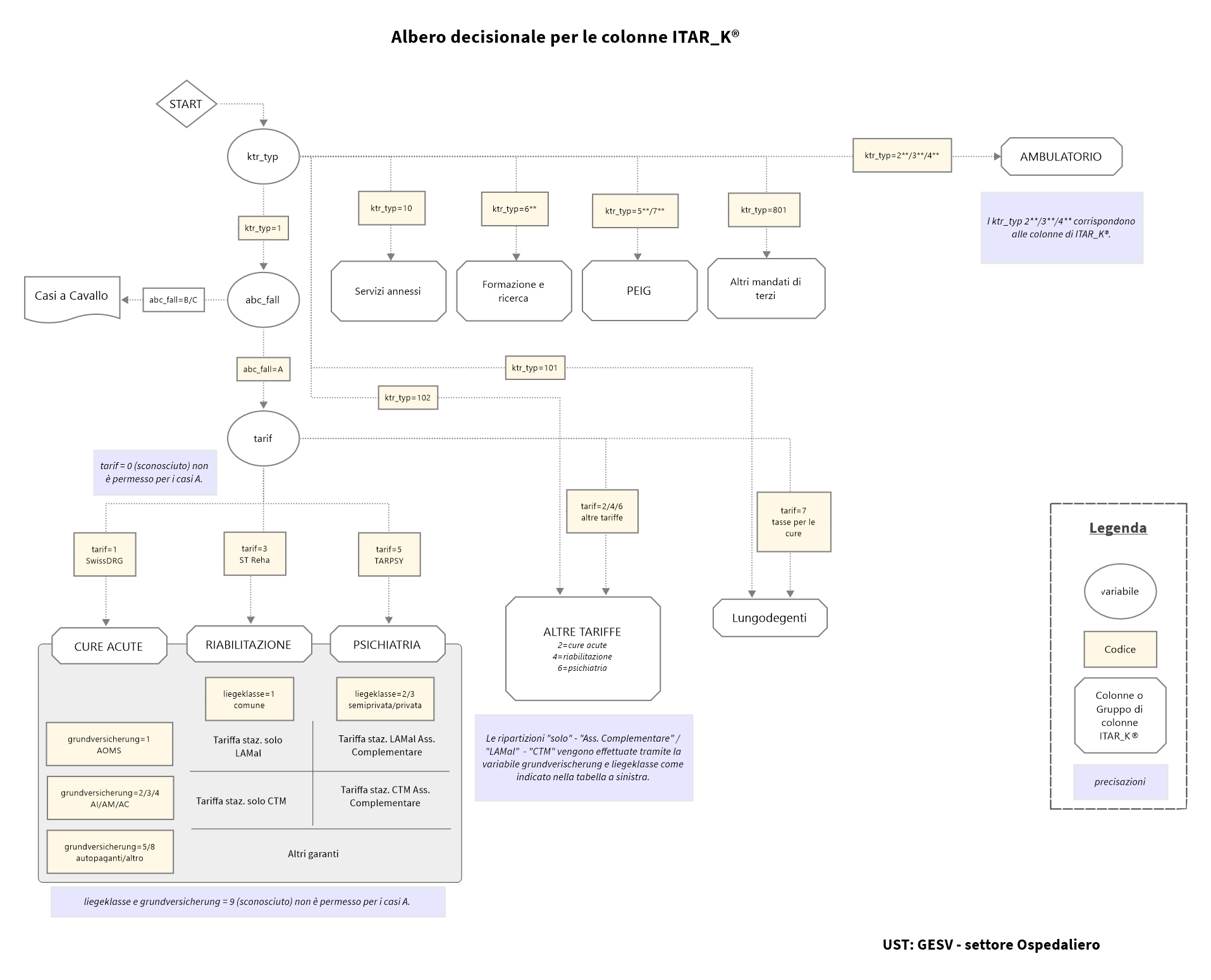 no description available